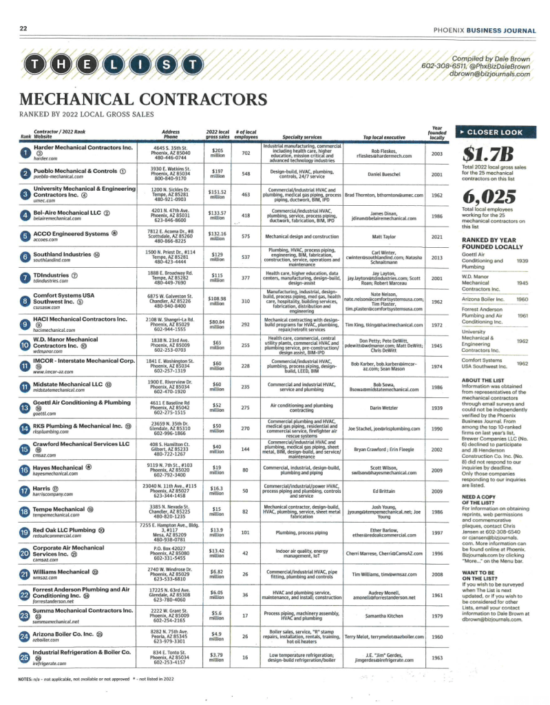 Phoenix Business Journal Mechanical Contractors List Midstate