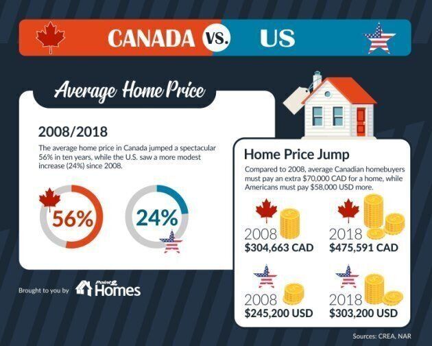 House prices in Canada An overview Midtown Appraisal Group