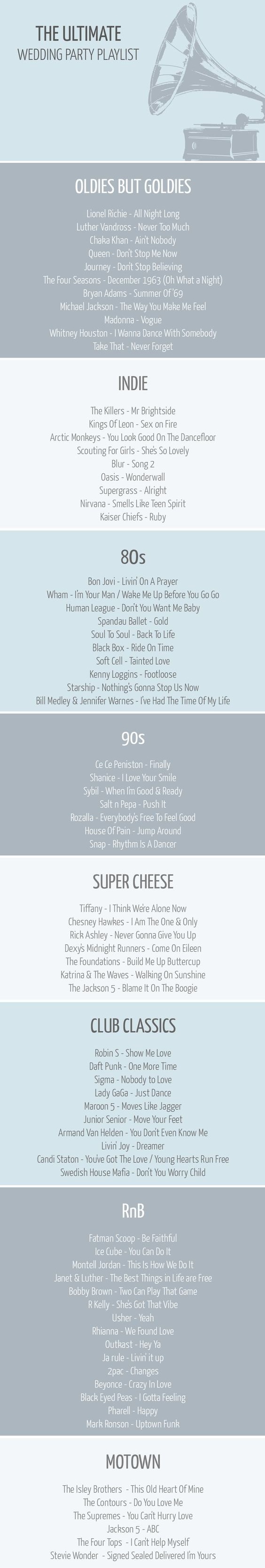 The Ultimate Wedding Playlist Midwest Sound DJ Entertainment