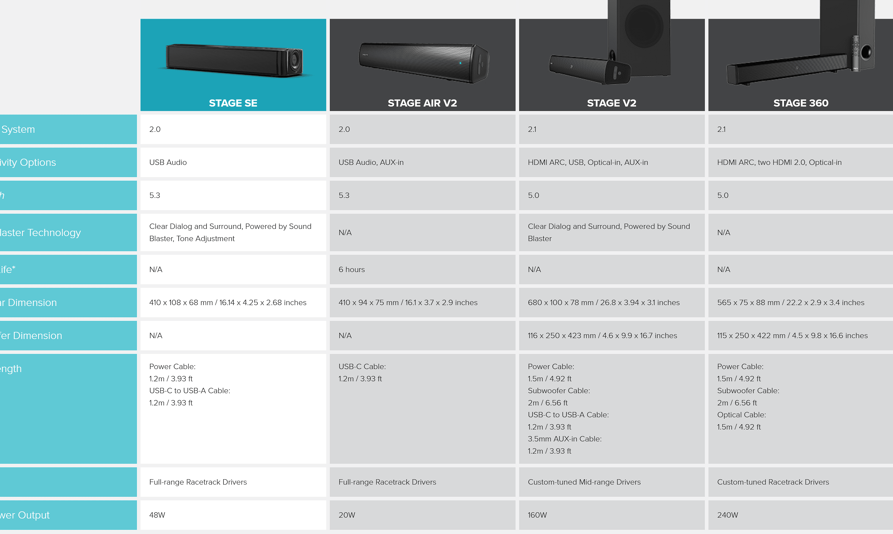 Creative Stage SE vs Stage vs Stage V2 Soundbars A new affordable