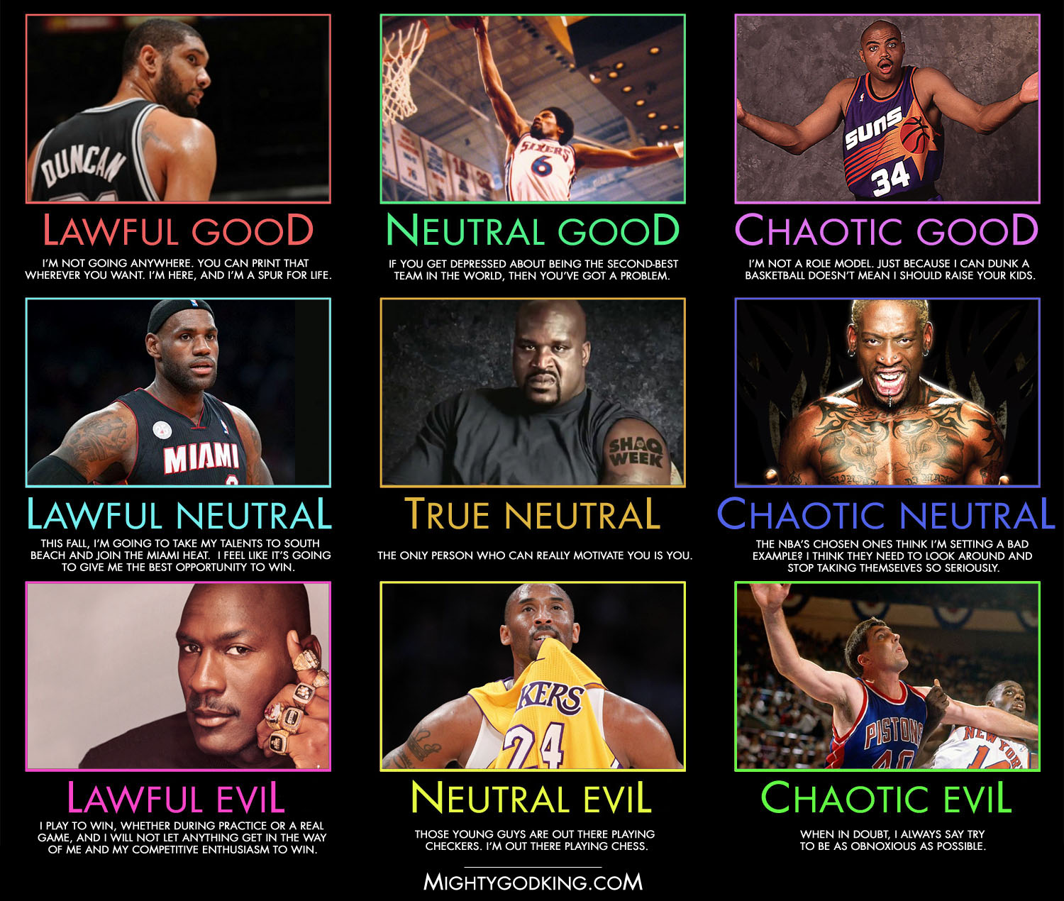 Mightygodking dot com » Post Topic » ALIGNMENT CHART! NBA Players