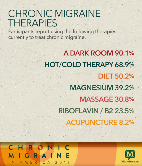 The Dark Room Chronic Migraine in America 2013
