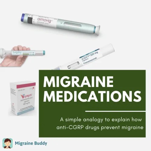 How Medications Prevent Migraine CGRPs Made Easy inar! Migraine