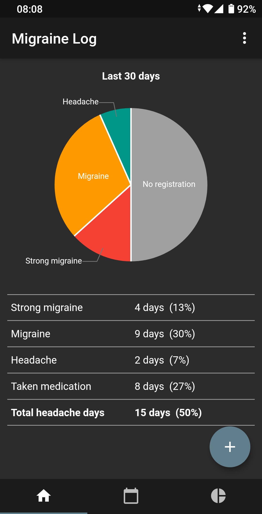 Migraine Log