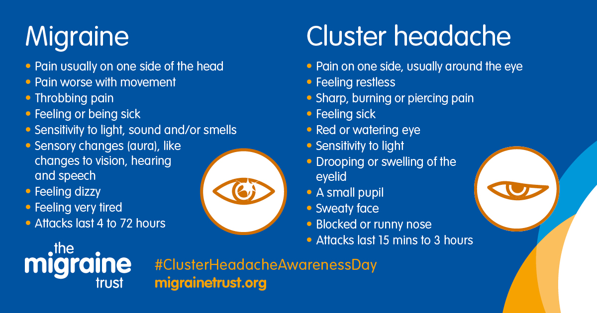 Cluster headache vs migraine The Migraine Trust