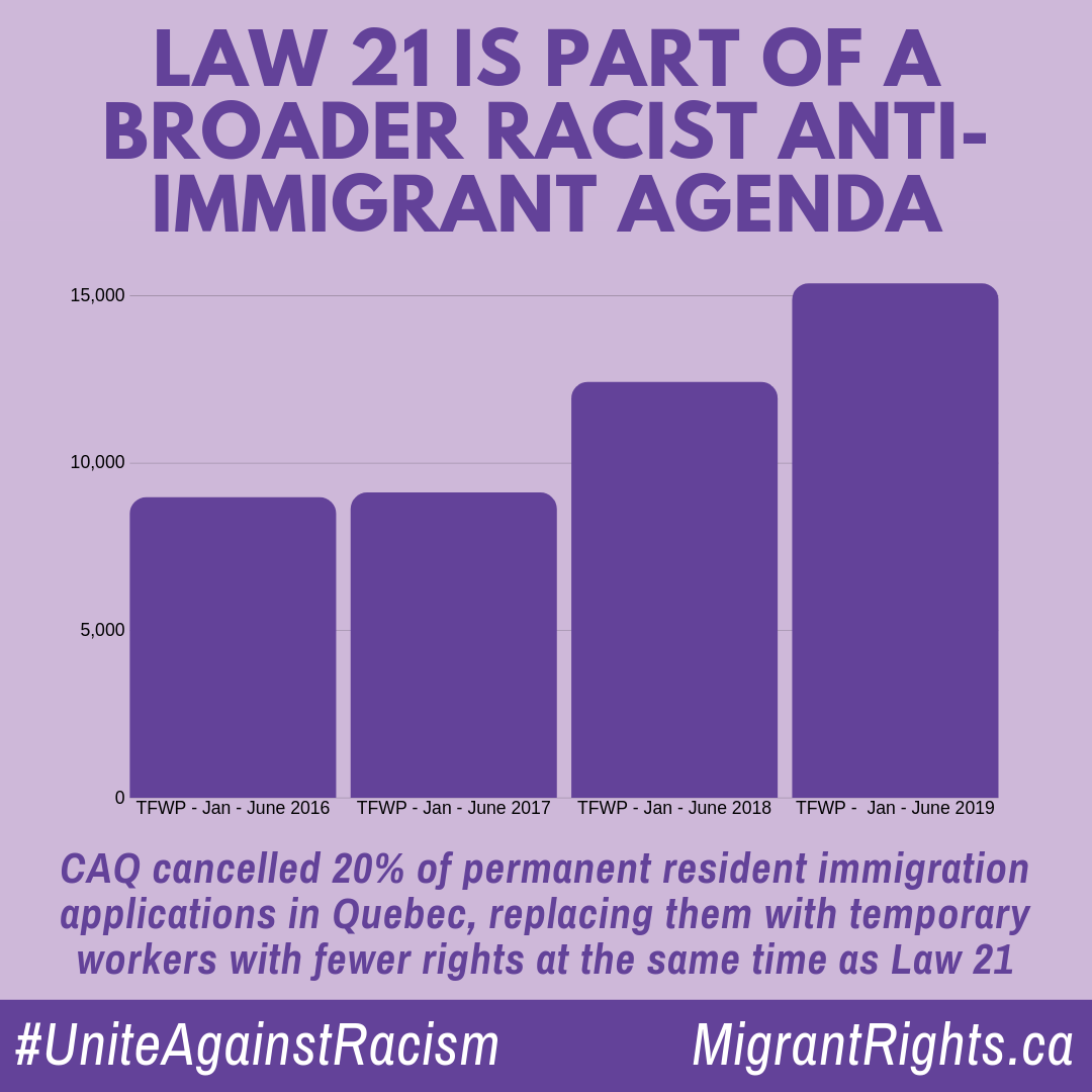 Quebec's Law 21 Explained Election Reality Check 7 Migrant Rights Network