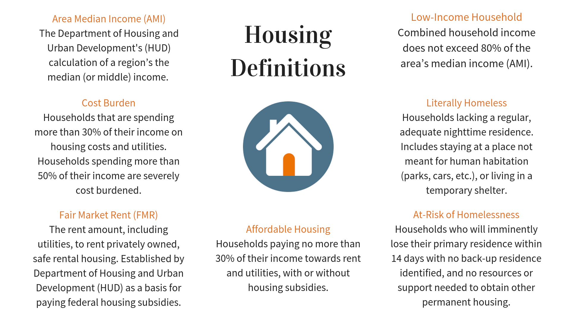 Affordable Housing Creates Opportunities Michigan Coalition Against