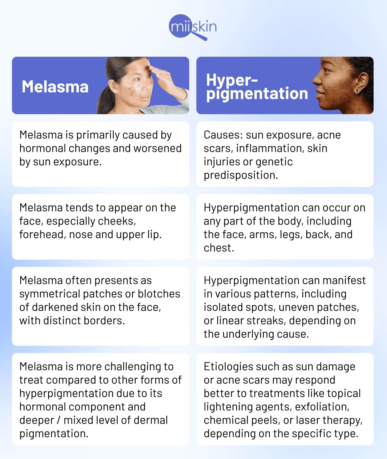 Melasma vs hyperpigmentation What is the difference?