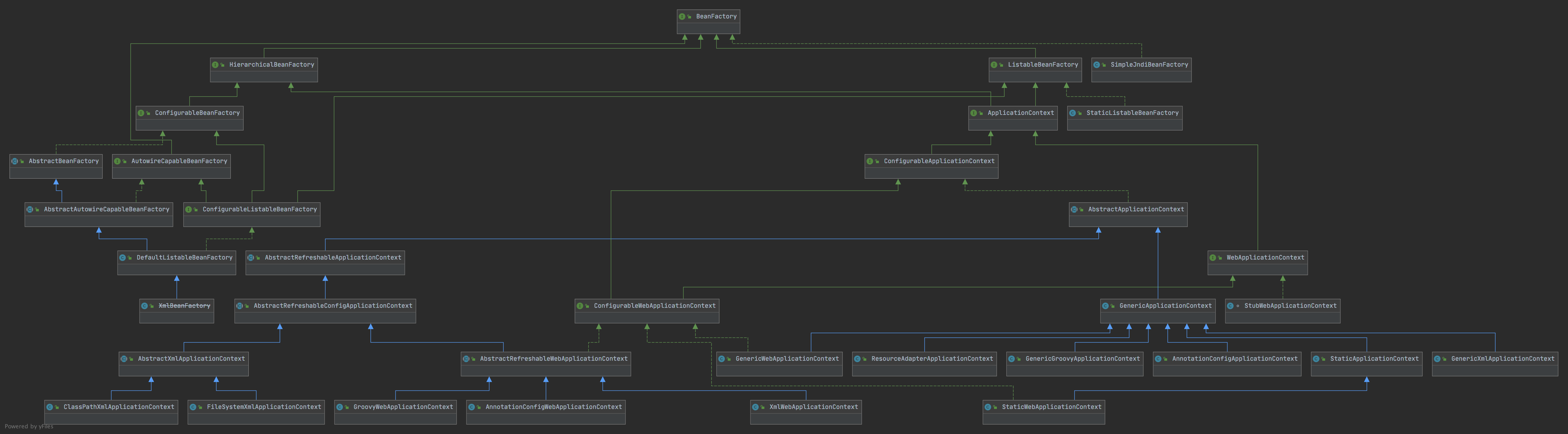 理解Spring系列——BeanFactory，Spring IoC的核心担当 江湖迈杰的博客 Mi&Jack Blog