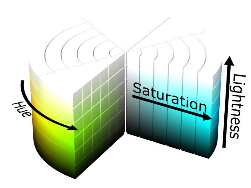 Generating random HSL colors in Javascript Mika’s tech blog
