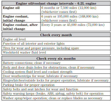 Need Advice on 50K Mile Maintenance - Ford F150 Forum - Community of
