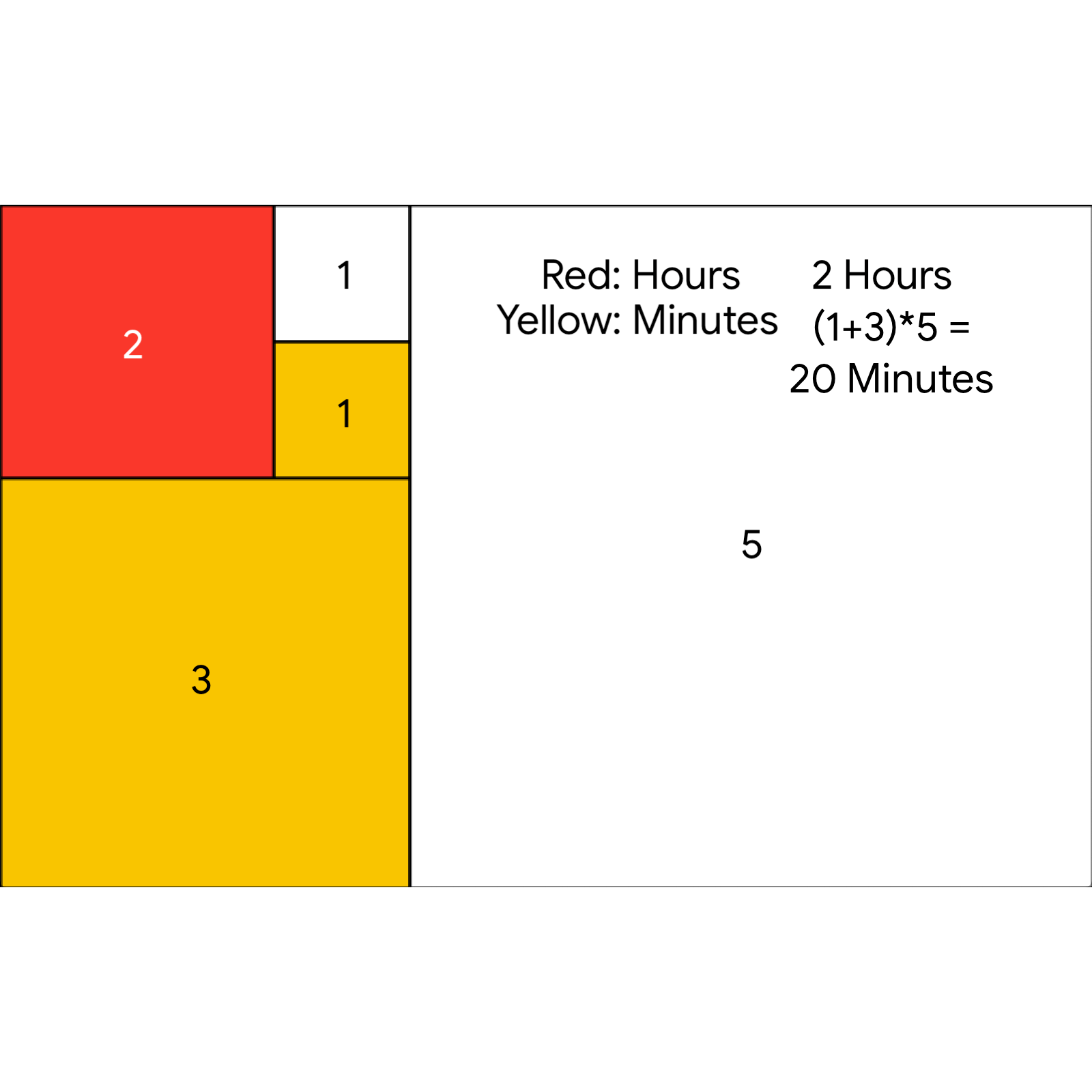 FibonacciClock funcoding