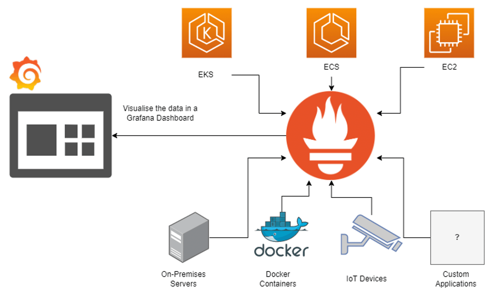 Introduction to AWSManaged Prometheus Michael Jarry