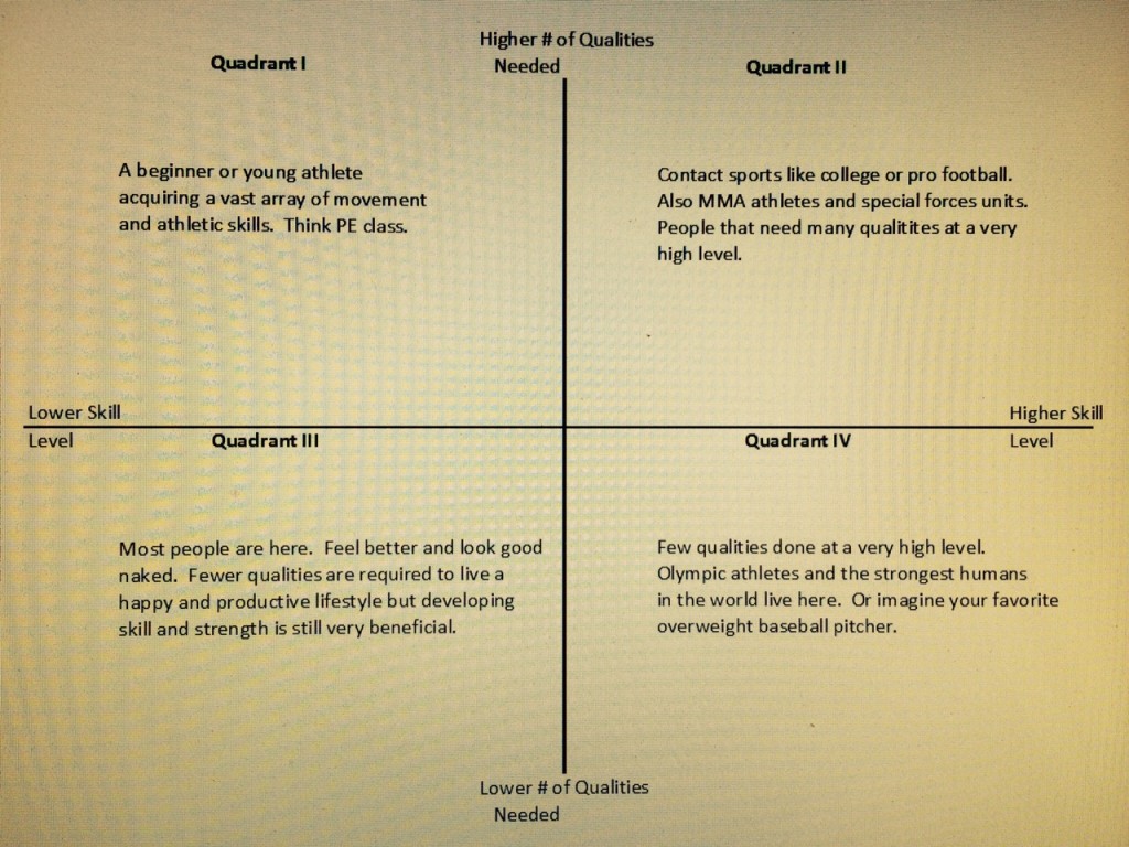 Mindset and the 4 Quadrants Mike Baltren Training Systems