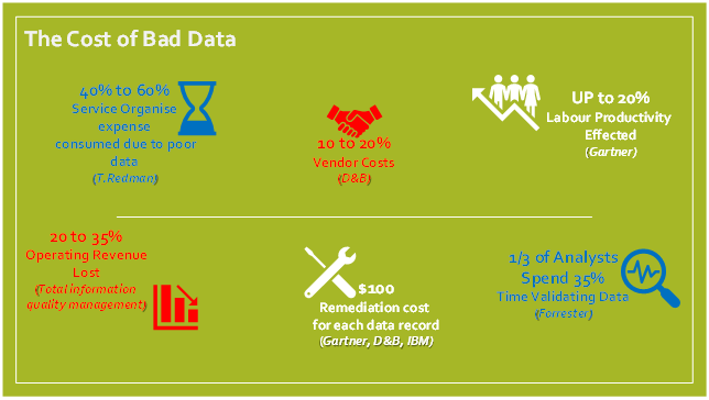 Master Data Management (MDM) A Foundation for Supply Chain