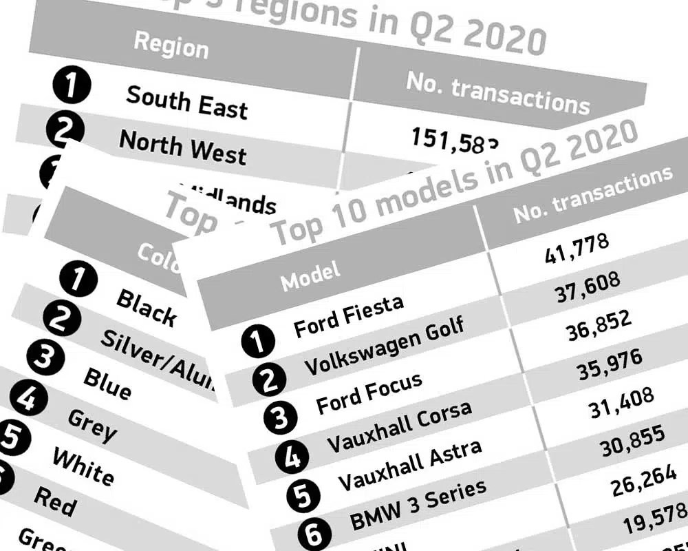 Used car sales figures drop by nearly 50 in Q2 Mike Brewer Motoring