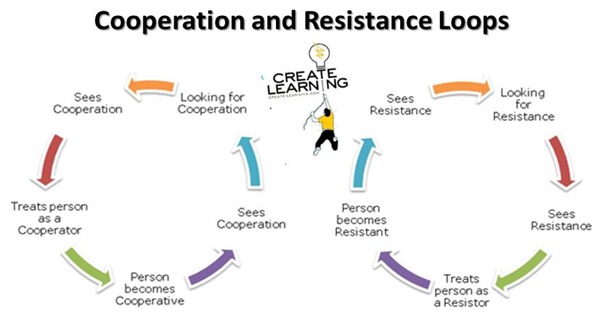 What actions can managers take to move a perceived bad team to good