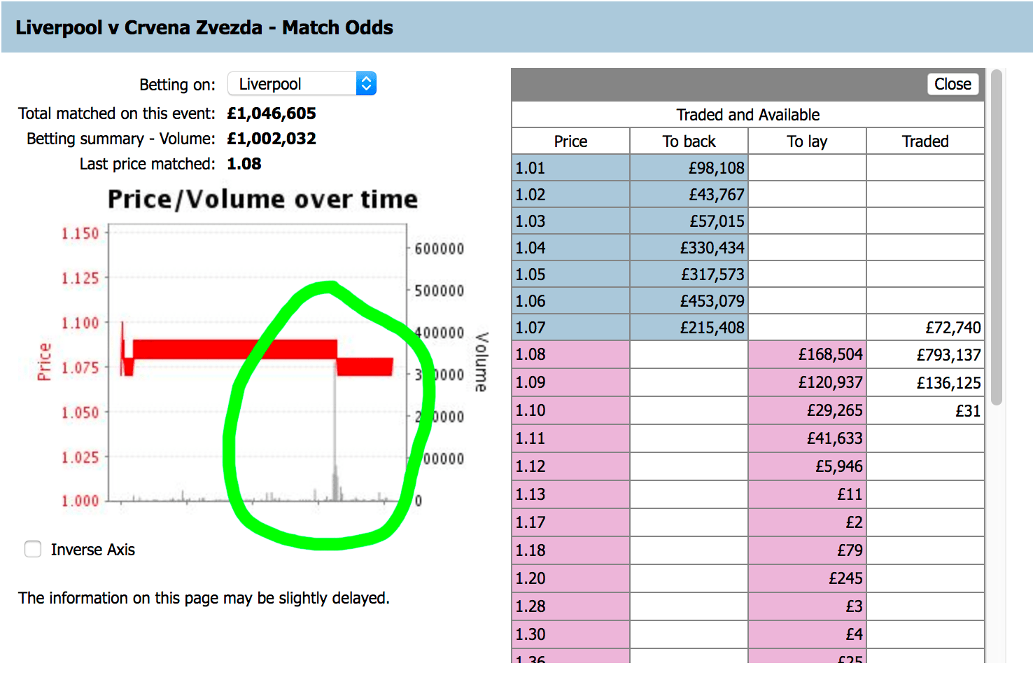This is how you profit from Value Betting Mike Cruickshank