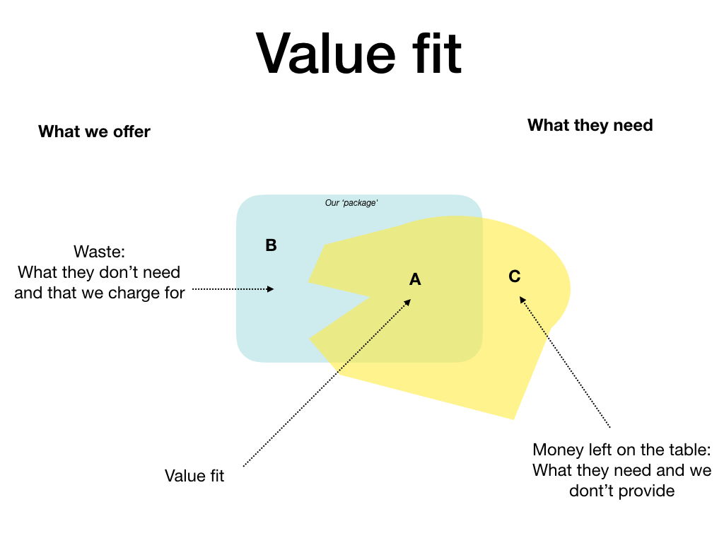 How do you achieve the best value fit Inside out or outside in? Mike Hohnen
