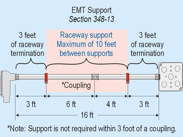 EMT Support