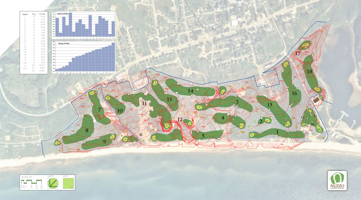 Mike Nuzzo Golf Course Design Projects