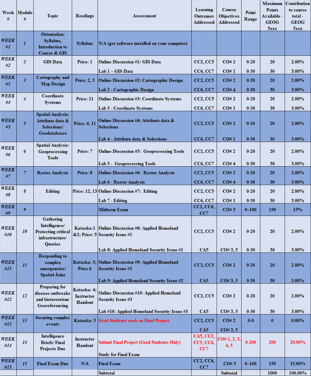 GIS for Homeland Security Module 2