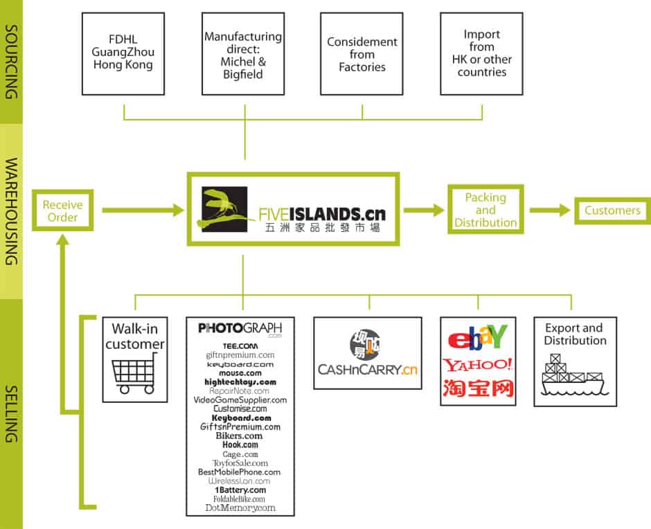 Exciting Grand Opening of Five Islands Center!