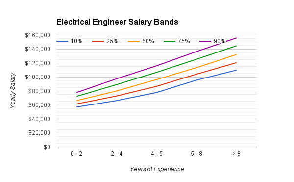 Are You Compensated Like the Top 1 of Engineers? Michael Strejcek