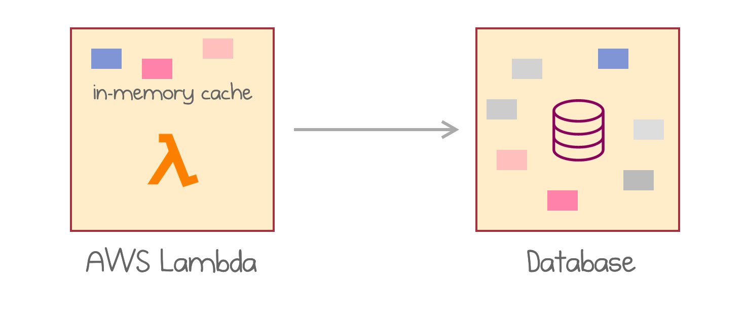 InfiniCache Distributed Cache on Top of AWS Lambda (paper review