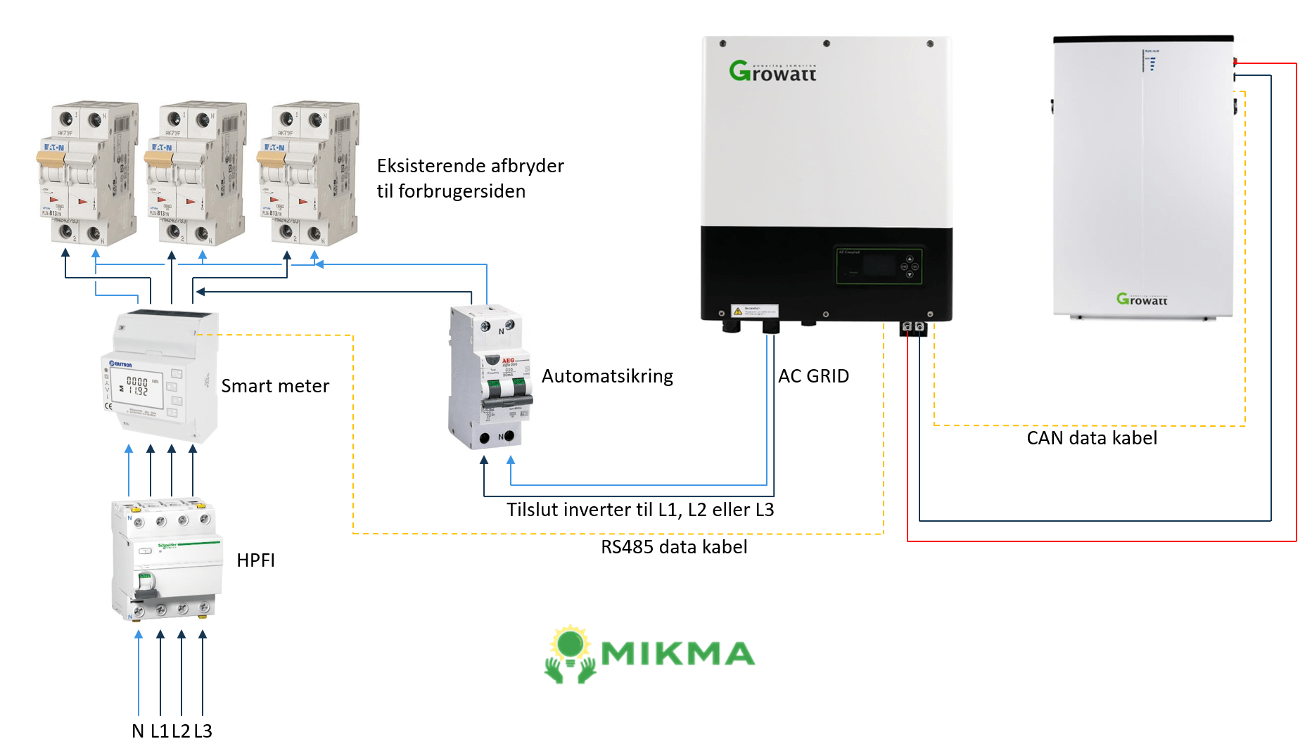 Køb Growatt Smart Meter TPM 3-faser • MIKMA
