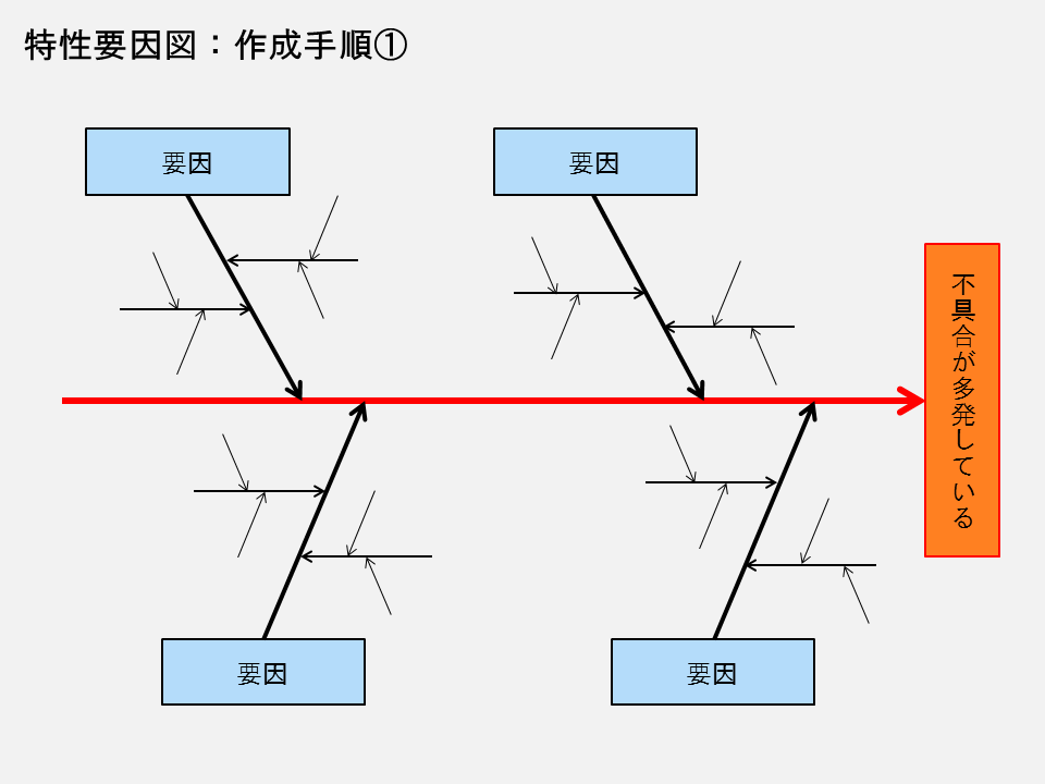【QC7つ道具】「特性要因図」の使い方を解説【図解と具体例もあり】