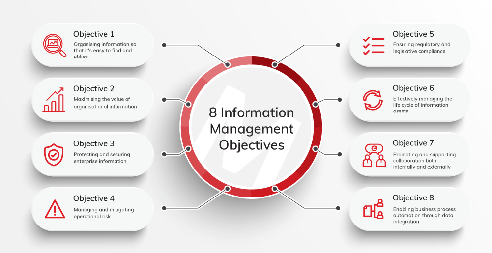 8 Information Management Objectives to Benchmark Your Success