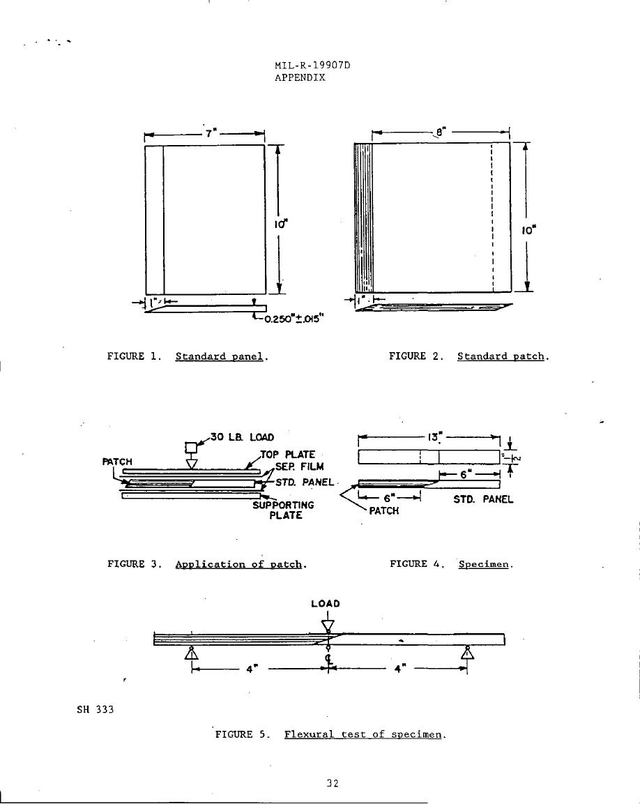 Figure 1. standard panel