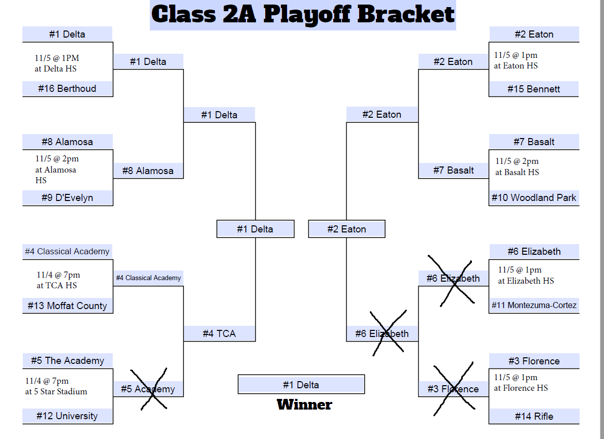 Class 2A Football Semifinal Preview & Predictions MileHigh Prep Report