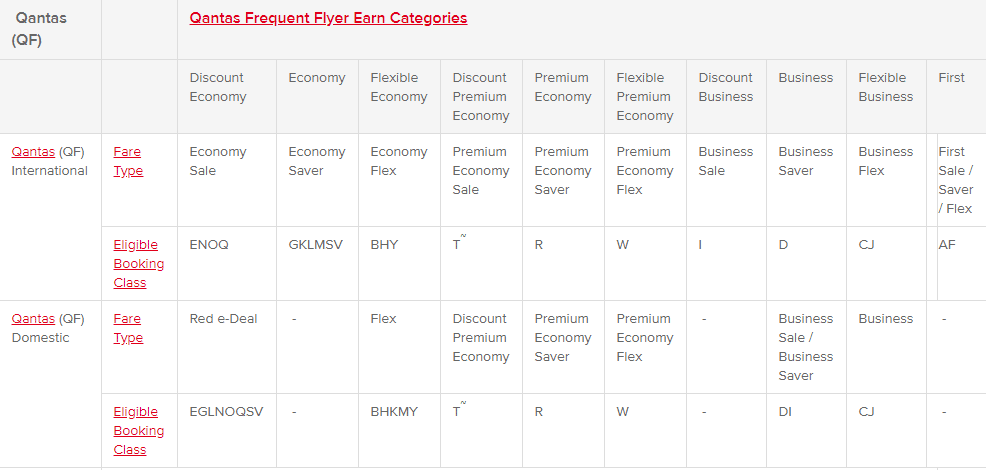 Earn oneworld status quicker double status credits with Qantas The