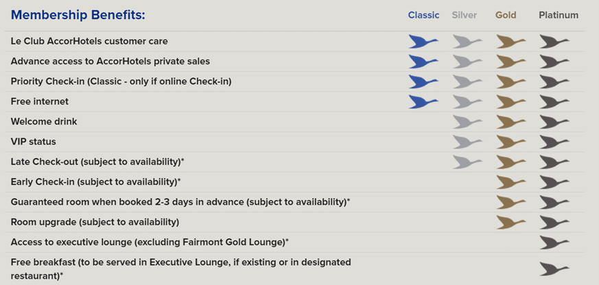 Accor Plus membership what are the benefits and should you get one