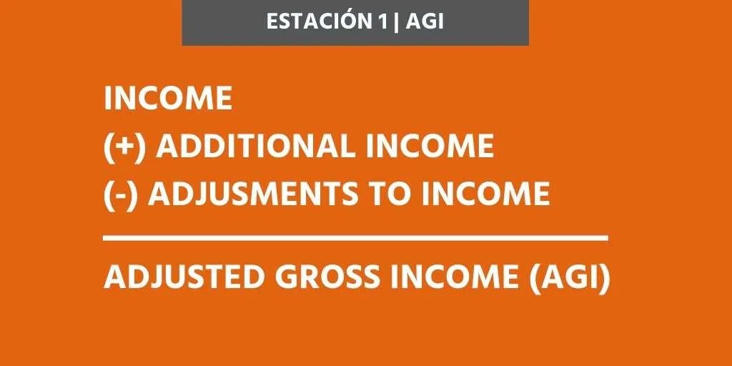 ¿Cómo se calcula el FEDERAL TAX en USA? Caso W2