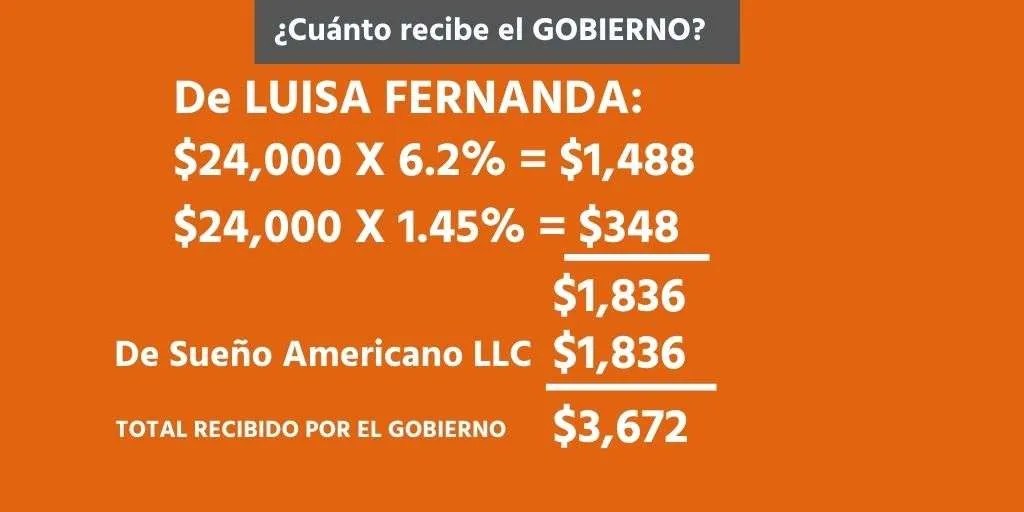 ¿Cómo calcular el SELF EMPLOYMENT TAX y explicar al CLIENTE?