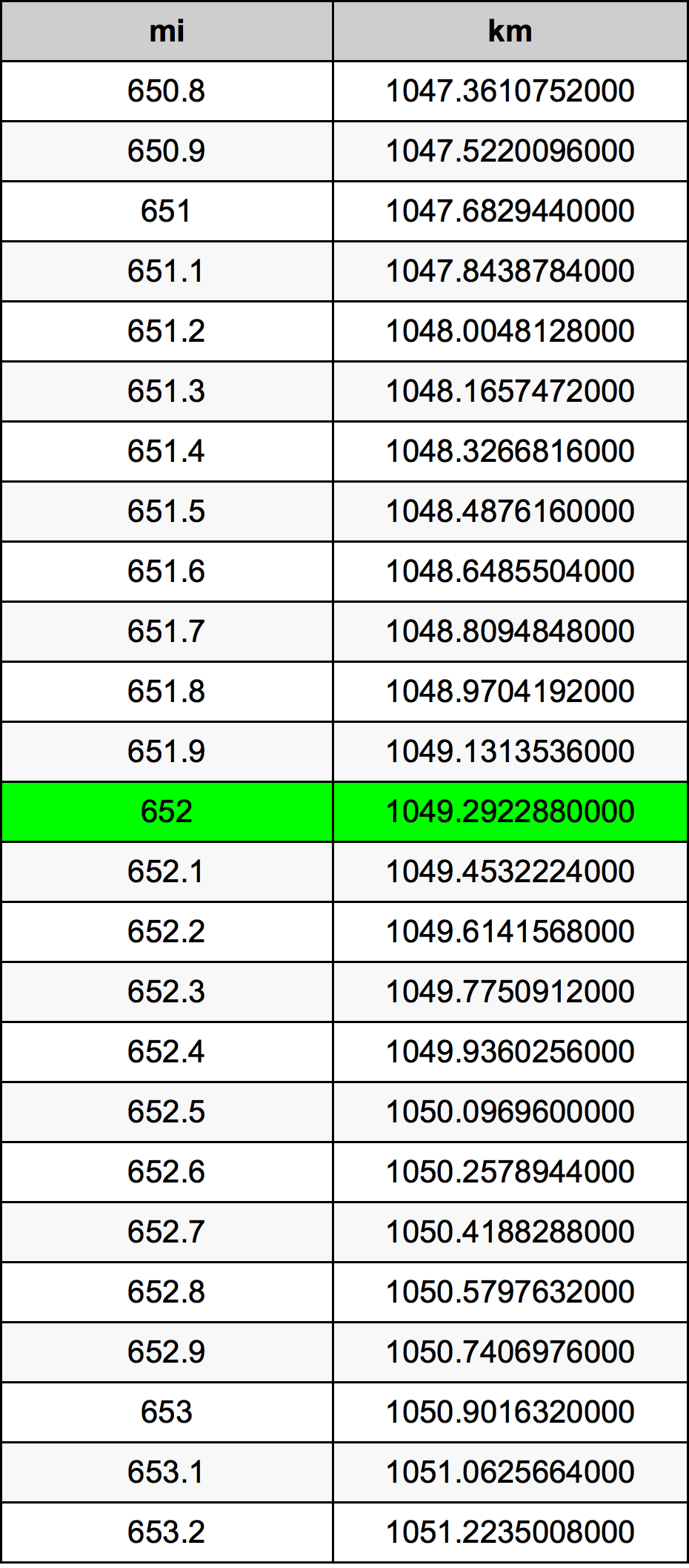 201 Miglia In Km/H canyreese