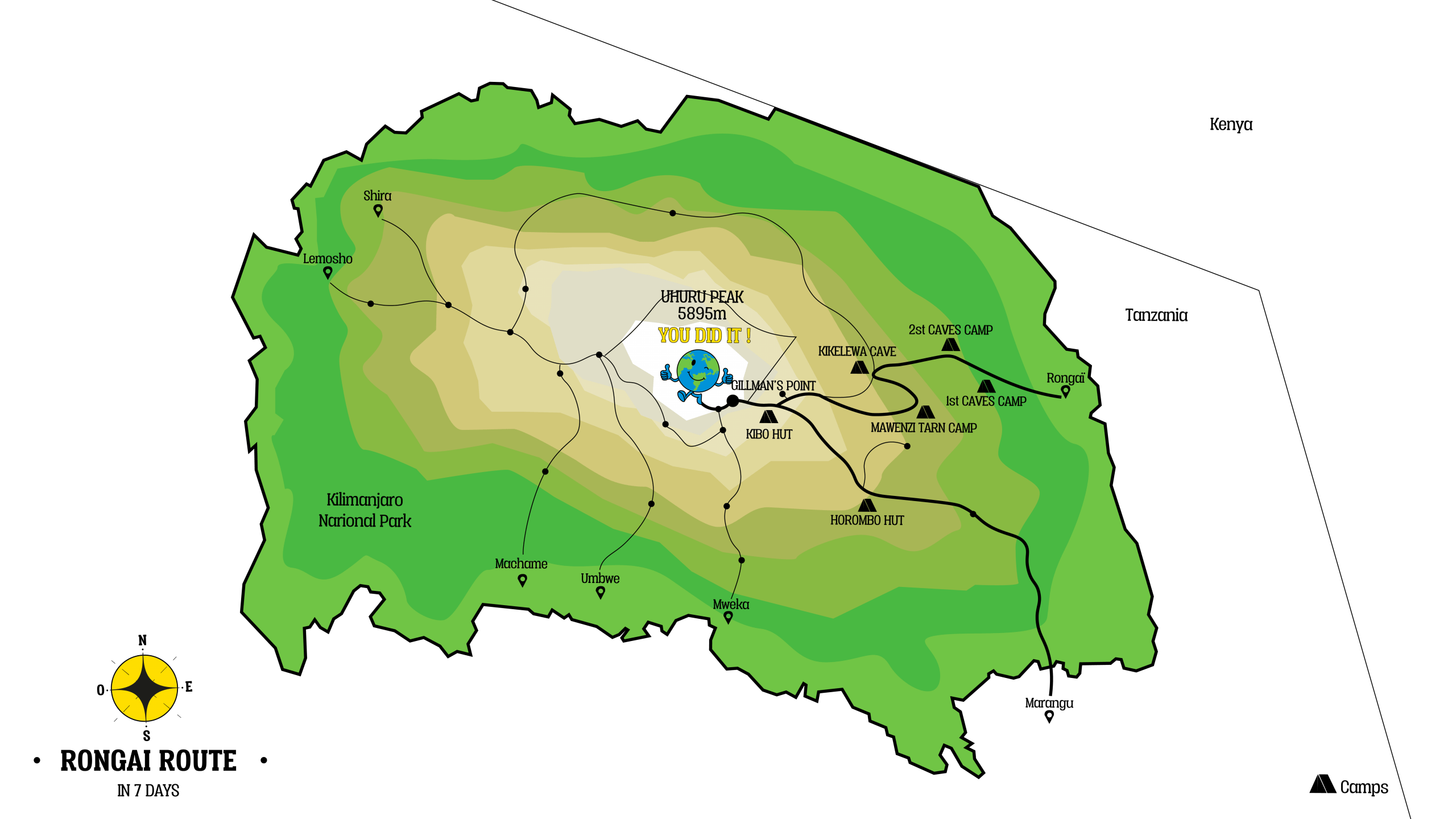Rongai Route in 7 days Miles to Smile