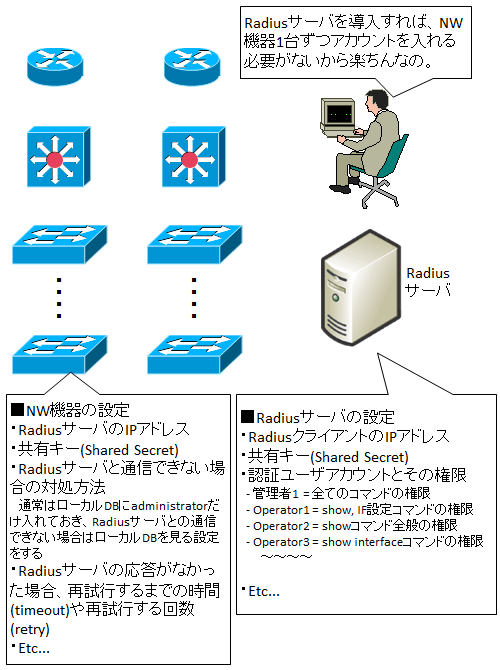 コンプリート！ Radius サーバ アプライアンス ベストキャリアアイデア画像