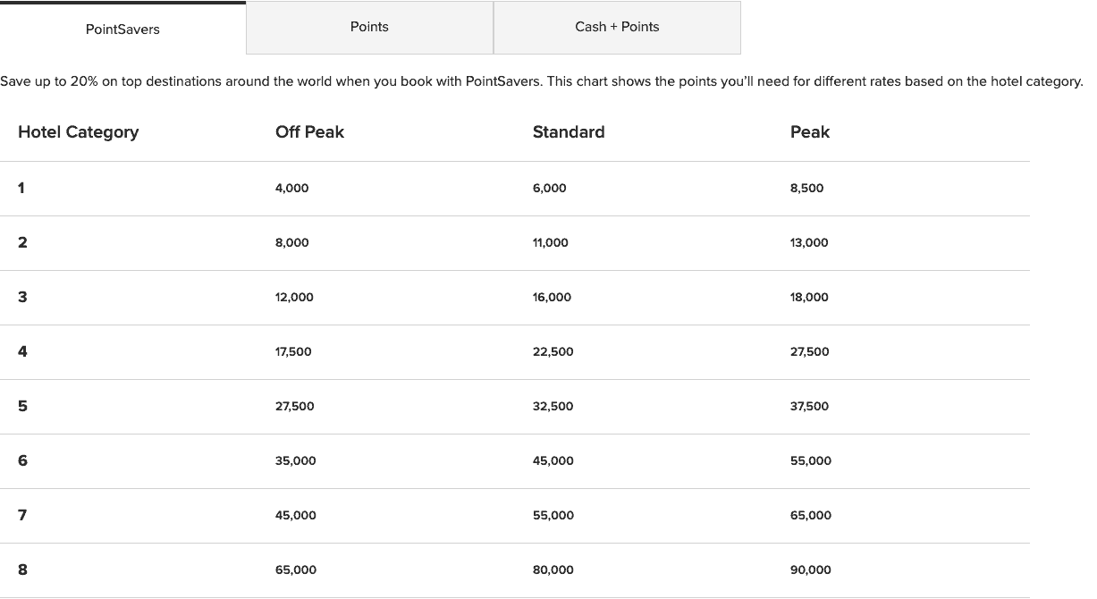 The Basics of Marriott Bonvoy LaptrinhX / News