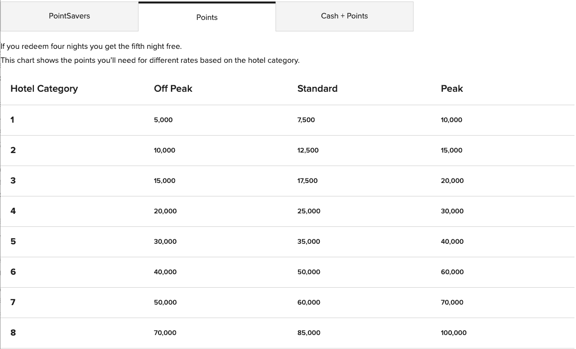 The Basics of Marriott Bonvoy LaptrinhX / News
