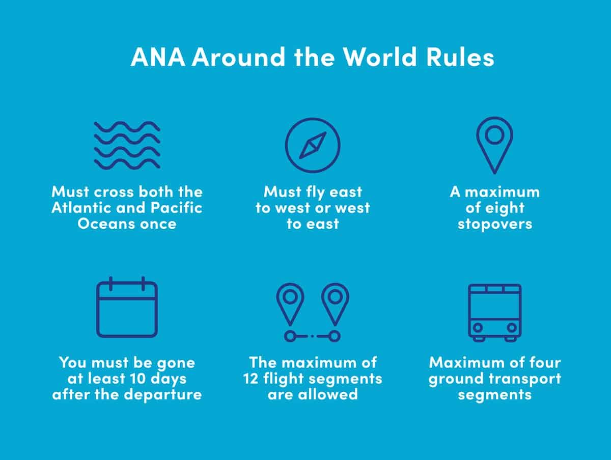 Booking An Around the World Ticket with ANA MileValue