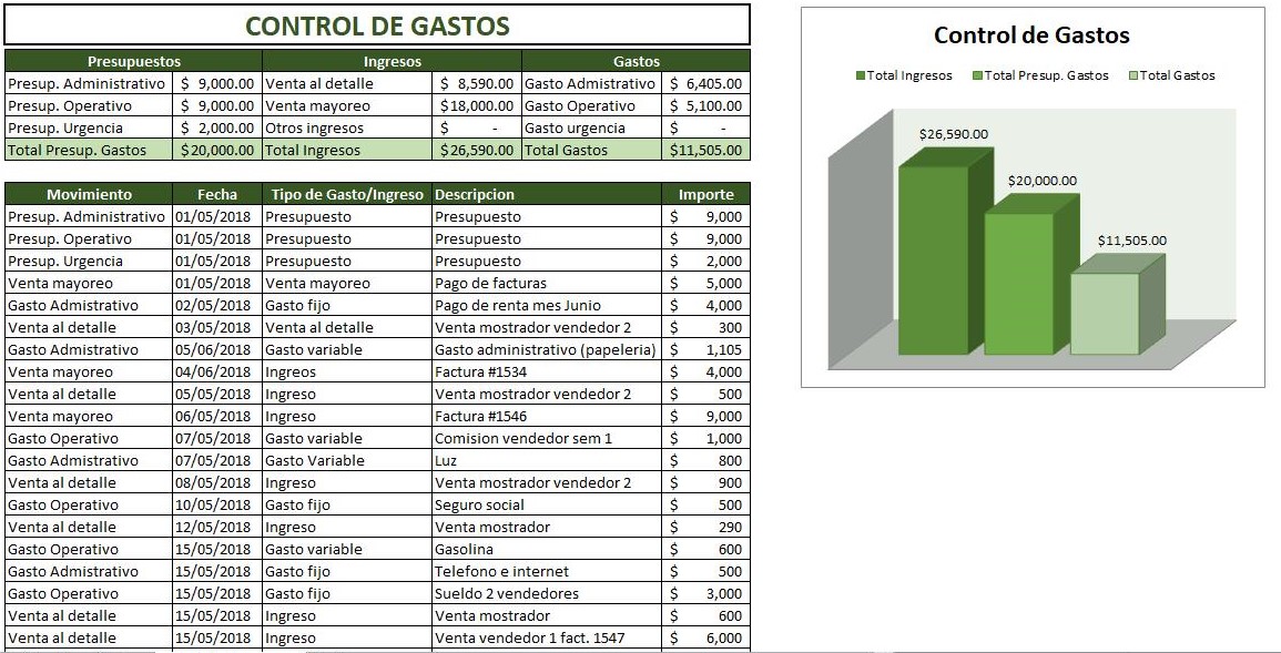 Control de Gastos > Ejemplos y Formatos Excel, Word y