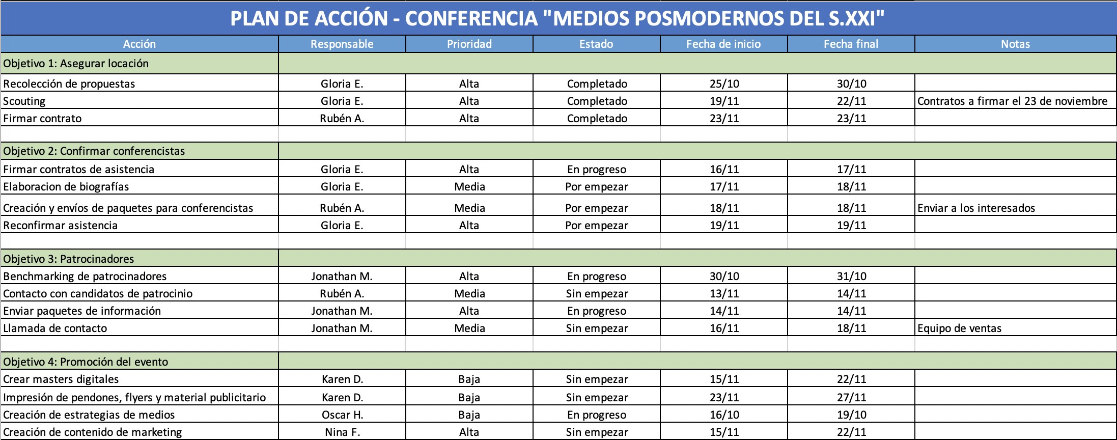 Plan de Acción » Ejemplos y Formatos Excel, Word, PDF【2024