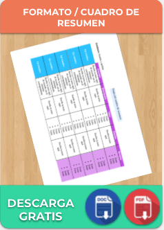 Cuadro De Resumen Ejemplos Plantillas Word Excel Pdf Canva Gratis