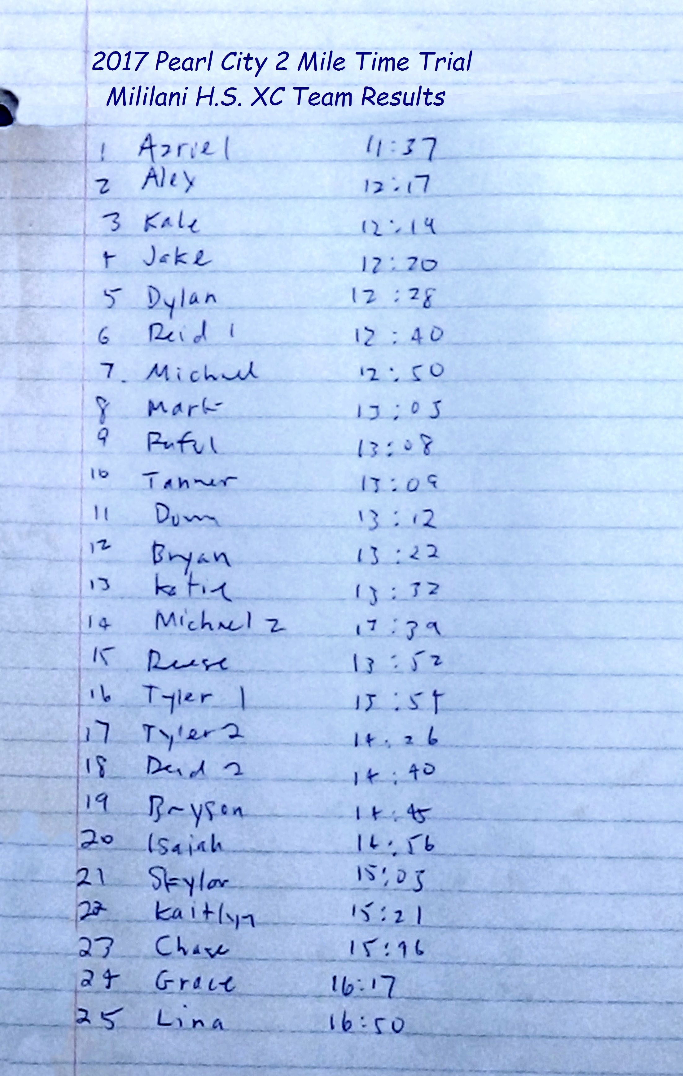 Mililani Cross Country