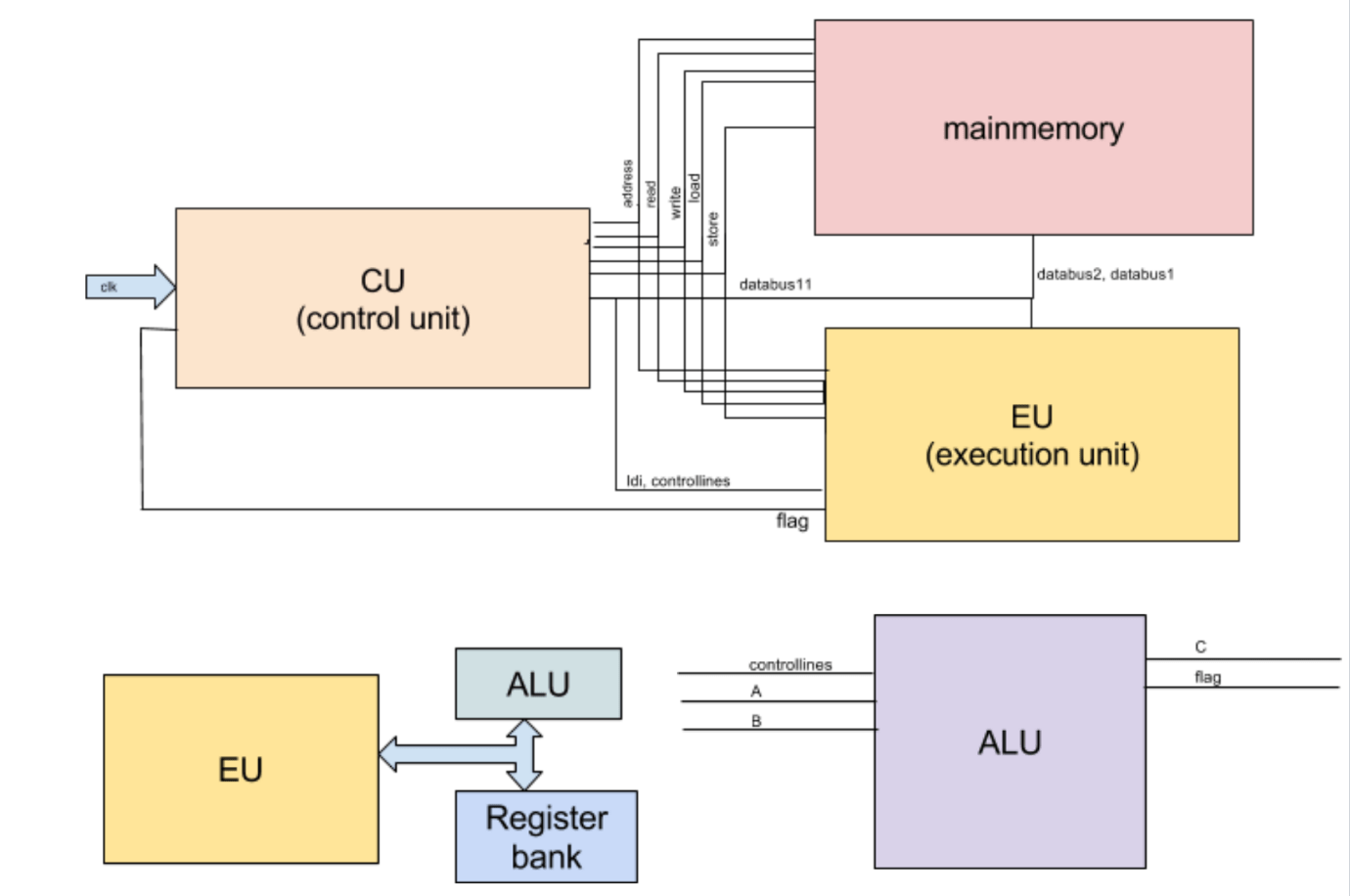 8 Bit Microprocessor Milind Kumar V