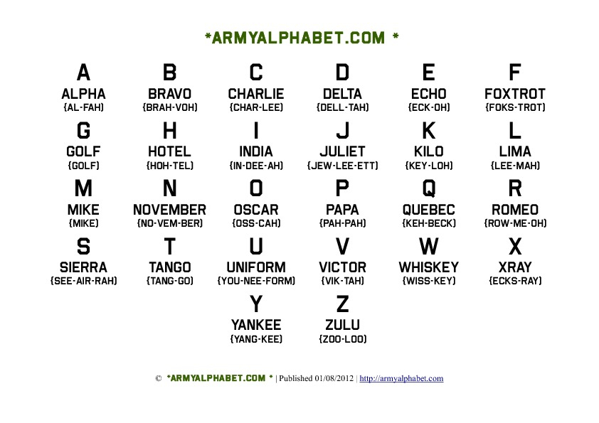 Military Pronunciation Of Letters Military Alphabet